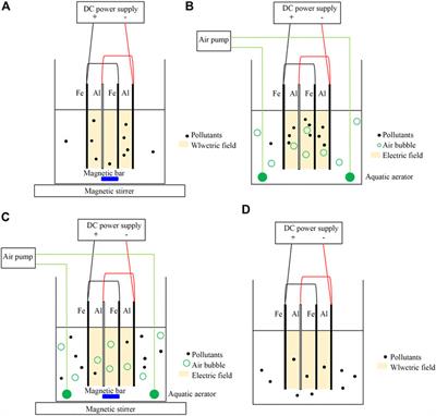 Evaluation of Magnetic Stirring and Aeration on Electrocoagulation Performance in Actual Industrial Treatment